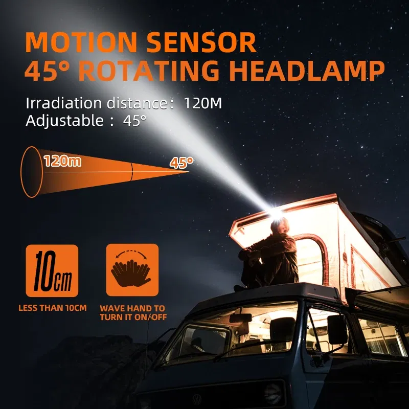 Emitting Color: WHITE, Ships From: CHINA - New SUPERFIRE HL75 Series Mini LED Headlamp USB-C Rechargeable Flashlight Powerful Headlight Outdoor Fishing Camping Lantern