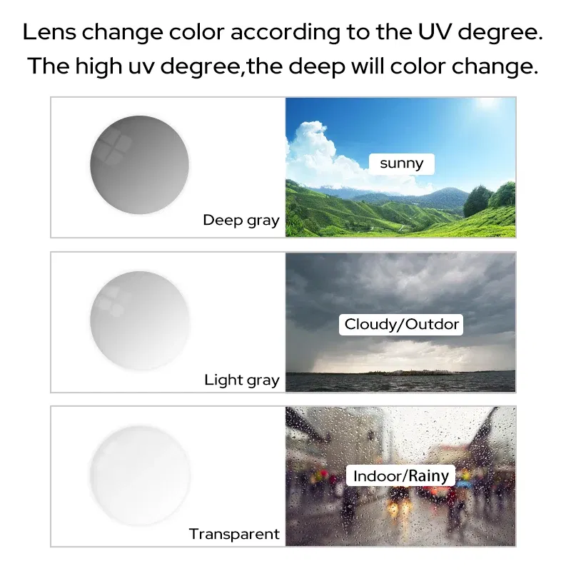 Lenses Color: black, Ships From: CHINA, Lens Index: 1.67 - VICKI Multifocal Progressive Photochromic CR-39 Resin Aspheric Spectacle Lenses Myopia & Hyperopia UV400 Sun Protection Lenses