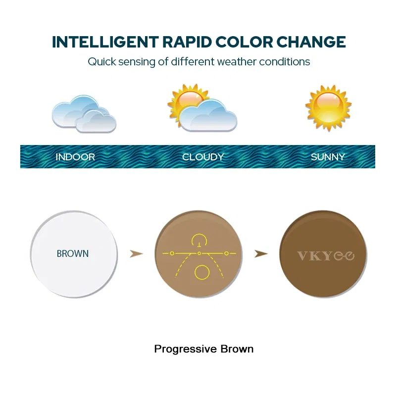 Lenses Color: black, Ships From: CHINA, Lens Index: 1.67 - VICKI Multifocal Progressive Photochromic CR-39 Resin Aspheric Spectacle Lenses Myopia & Hyperopia UV400 Sun Protection Lenses