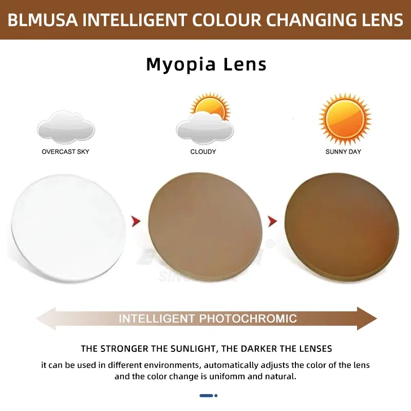 Lenses Color: Blue, Lens Index: 1.56 - BLMUSA Photochromic Anti Blue Light Series Hyperopia Myopia Lens 1.56 1.61 1.67 1.74 Prescription CR-39 Resin Aspheric Lenses