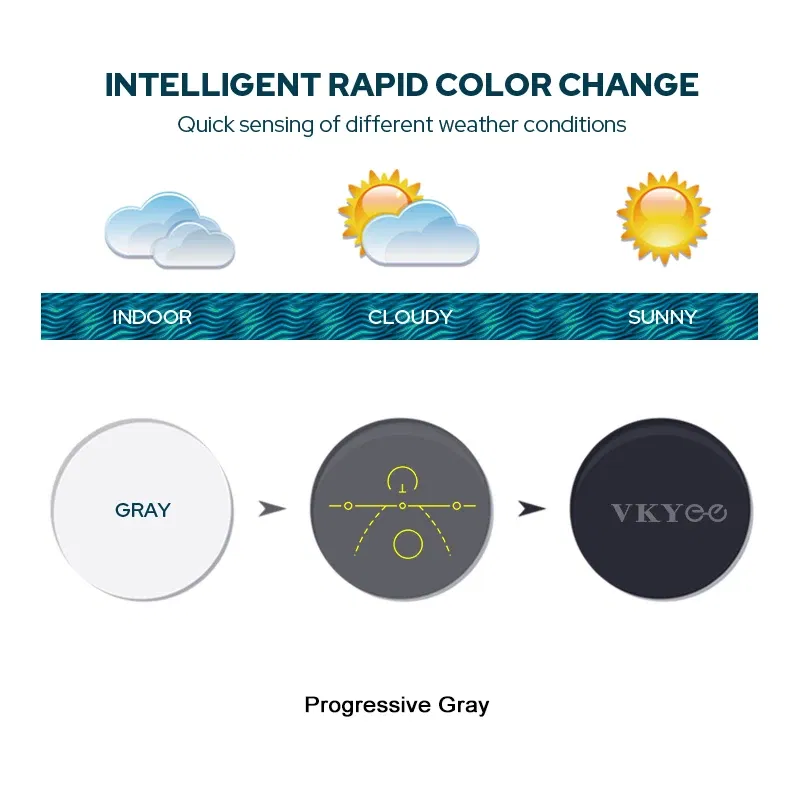 Lenses Color: green, Ships From: CHINA, Lens Index: 1.74 - VICKI Multifocal Progressive Photochromic CR-39 Resin Aspheric Spectacle Lenses Myopia & Hyperopia UV400 Sun Protection Lenses