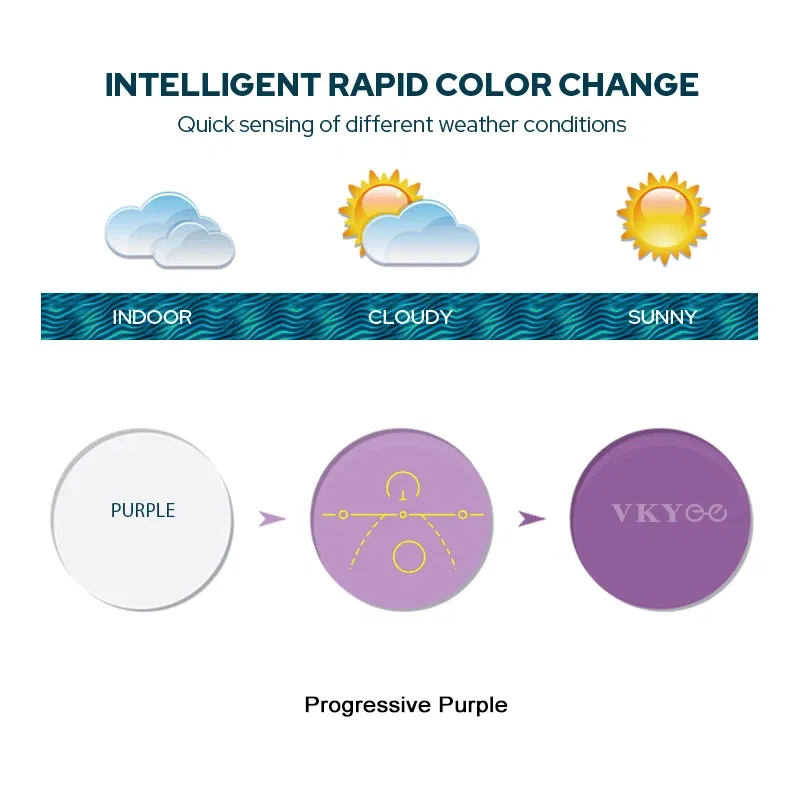 Lenses Color: Pink, Ships From: CHINA, Lens Index: 1.61 - VICKI Multifocal Progressive Photochromic CR-39 Resin Aspheric Spectacle Lenses Myopia & Hyperopia UV400 Sun Protection Lenses