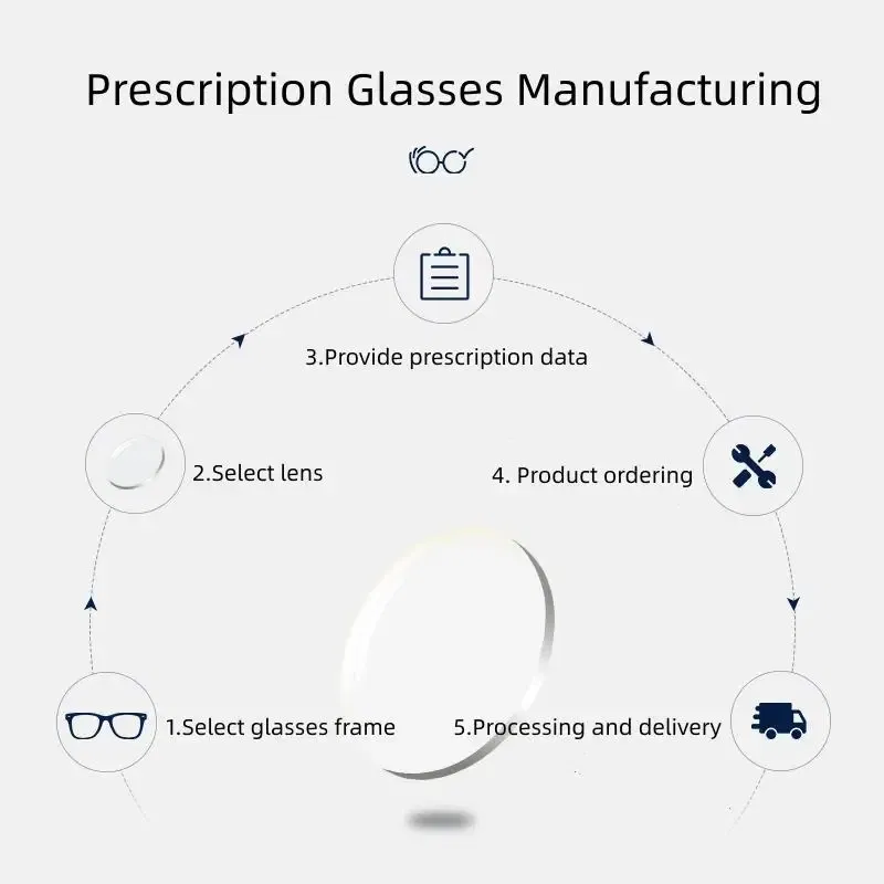 Lenses Color: green, Lens Index: 1.56 - FIRADA 1.56 1.61 1.67 1.74 HMC Anti-reflection Anti-scratch Aspherical Progressive Multi-focus Optical Prescription Glasses Lens