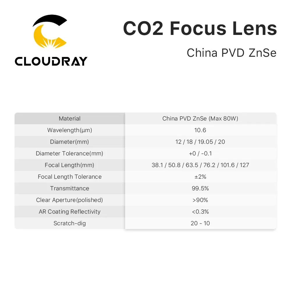 Focal Length: 38.1mm, Ships From: CHINA, Diameter: 30mm - Cloudray China CO2 ZnSe Focus Lens Dia.18 19.05 20 mm FL38.1 50.8 63.5 101.6 127mm 1.5 - 4" for Laser Engraving Cutting Machine