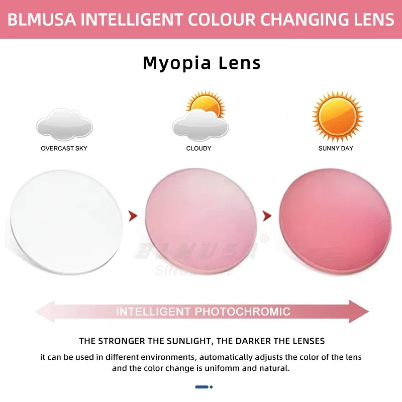 Lenses Color: Red, Lens Index: 1.61 - BLMUSA Photochromic Anti Blue Light Series Hyperopia Myopia Lens 1.56 1.61 1.67 1.74 Prescription CR-39 Resin Aspheric Lenses