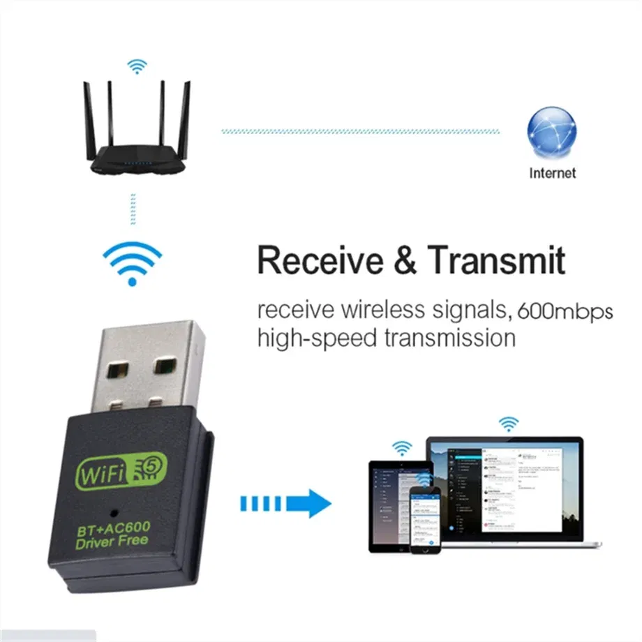 Color: WHITE, Ships From: CHINA - 600Mbps USB WiFi Bluetooth Adapter Dual Band 2.4Ghz 5.8Ghz Wireless External Receiver Mini WiFi Dongle for PC Laptop Desktop