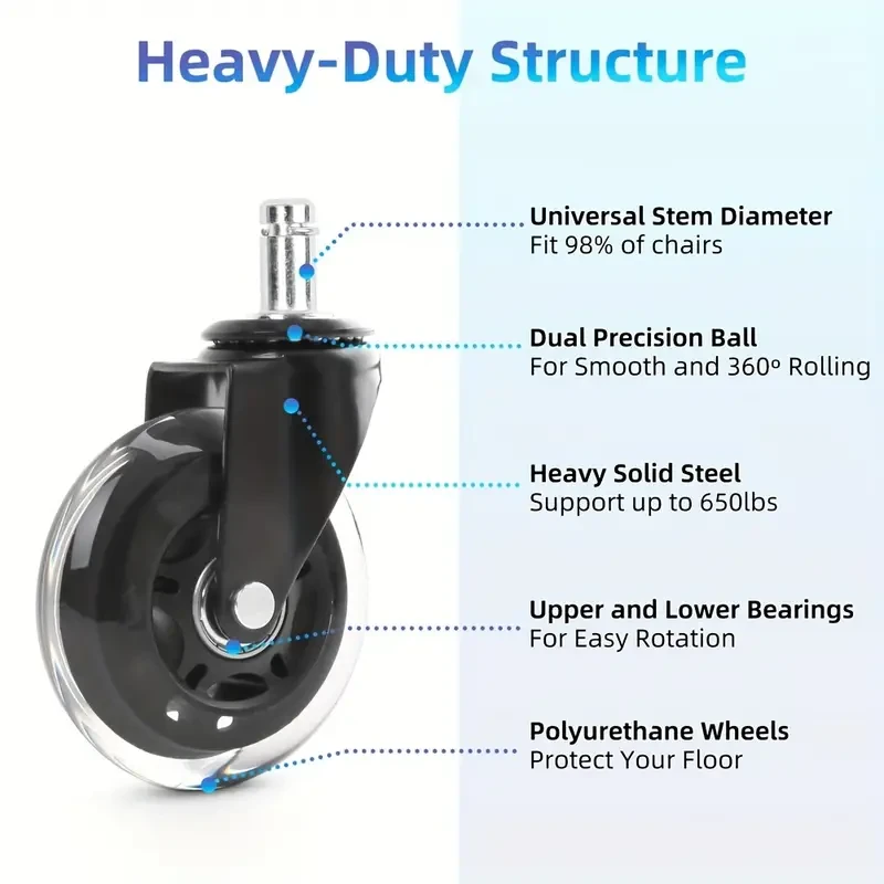 Set of 5 Heavy Duty 3-Inch Office Chair Casters - Rubber Swivel Wheels