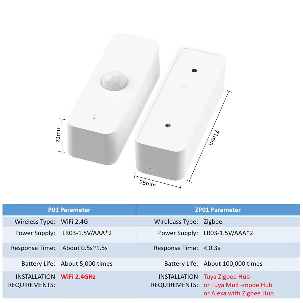Color: Blue - Tuya WiFi Zigbee PIR Motion Sensor Smart Home Human Body Infrared Detector Security Smart Life Works With Alexa Google Home