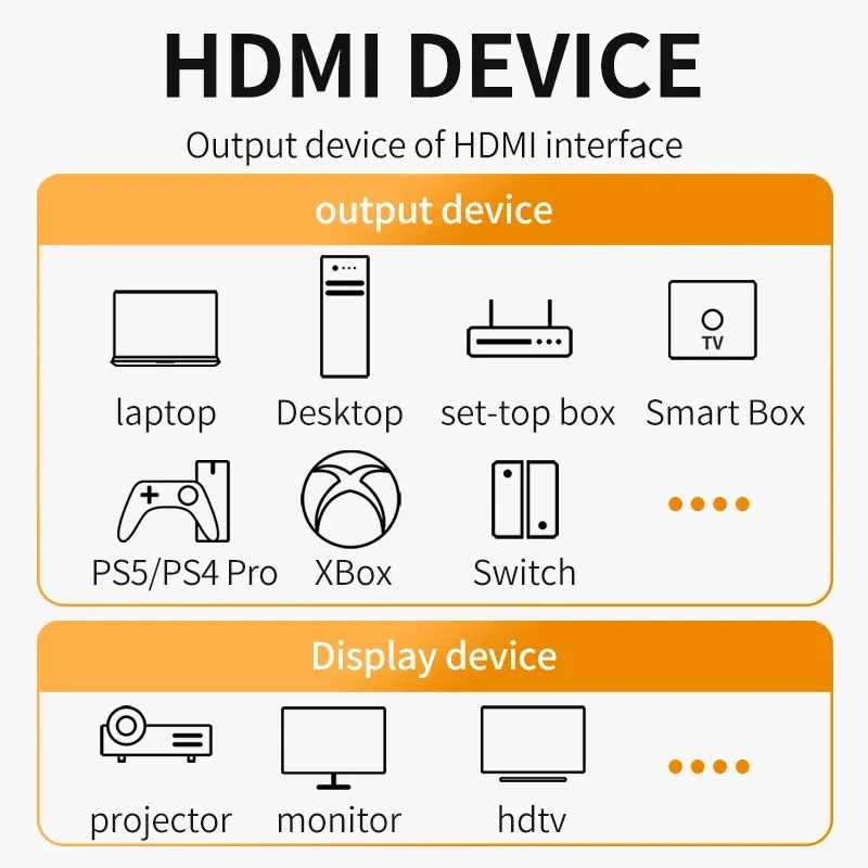 Color: Sky blue, Length: 5m, Ships From: CHINA - 8K HDMI 2.1 Cable 4K@120Hz 8K@60Hz 48Gbps EARC ARC HDCP Ultra High Speed HDR For RTX Video Cable PC Laptop Projector HD TV PS5