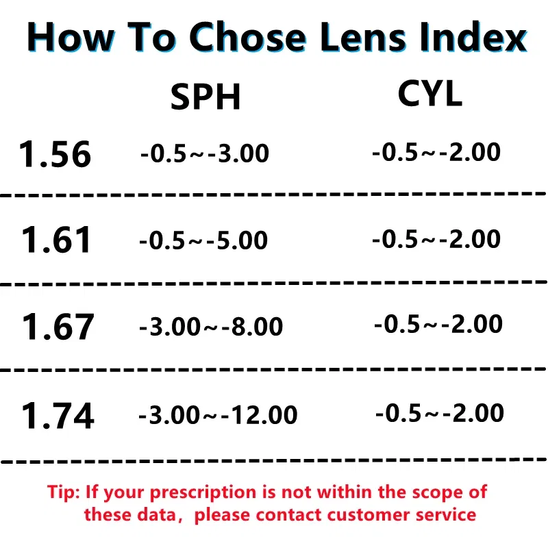 Lenses Color: Clear, Lens Index: 1.61 - Super Tough MR-8 Series Anti-Fog lens Index 1.56/1.61/1.67 Optical Prescription Aspherica Resin Lens Myopia Hyperopia HMC Lenses