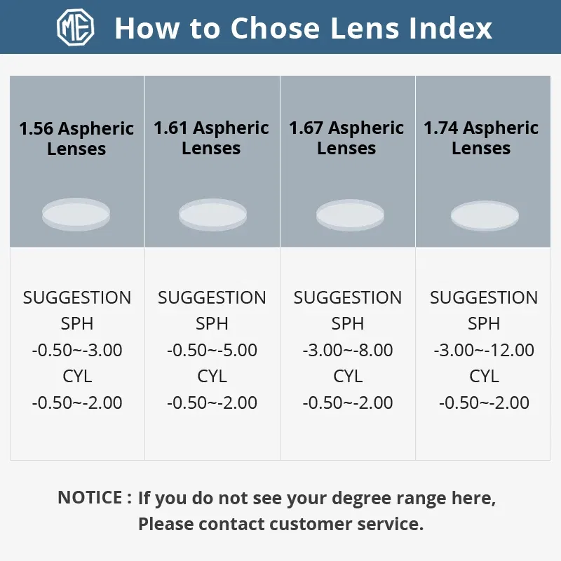 Lenses Color: WHITE, Lens Index: 1.61 - MERRYS Photochromic Series 1.56 1.61 1.67 Prescription CR-39 Resin Aspheric Glasses Lenses Myopia Sunglasses Lens