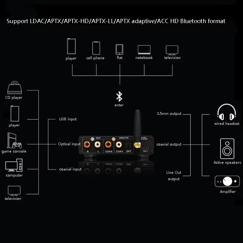Color: Black - Flagship HD Bluetooth 5.1 Decoder Audio Receiver ESS9038 Lossless Decoding Supports LDAC APTX-HD HD Format High-power Amp