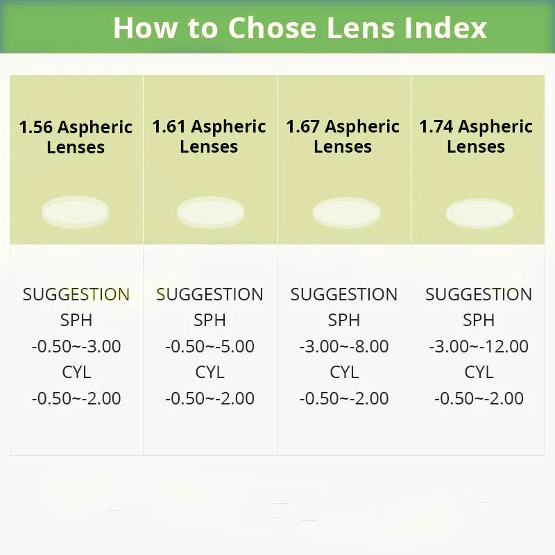 Lenses Color: Blue, Lens Index: 1.56 - ZENOTTIC MR Progressive Multifocal Prescription Lenses Anti Resistance/Reading Anti-scratch Myopia Hyperopia Presbyopia Lenses
