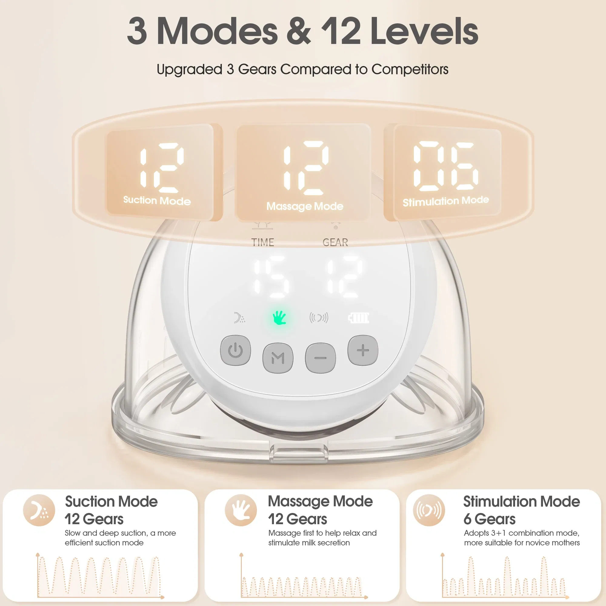 Color: WHITE - 1200mAh Wearable Breast Pump Portable Hands Free Breastpump 12 Levels 3 Modes Electric Remote Control Painless Breastfeeding