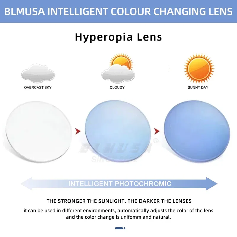 Lenses Color: Pink, Lens Index: 1.61 - BLMUSA Photochromic Anti Blue Light Series Hyperopia Myopia Lens 1.56 1.61 1.67 1.74 Prescription CR-39 Resin Aspheric Lenses