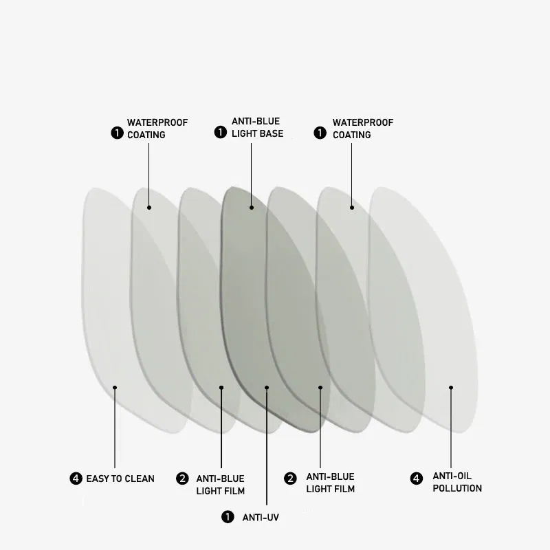 Lenses Color: WHITE, Lens Index: 1.67 - Toketorism Anti Blue Light Lenses Resin Aspheric Glasses Lens Prescription Computer Glasses