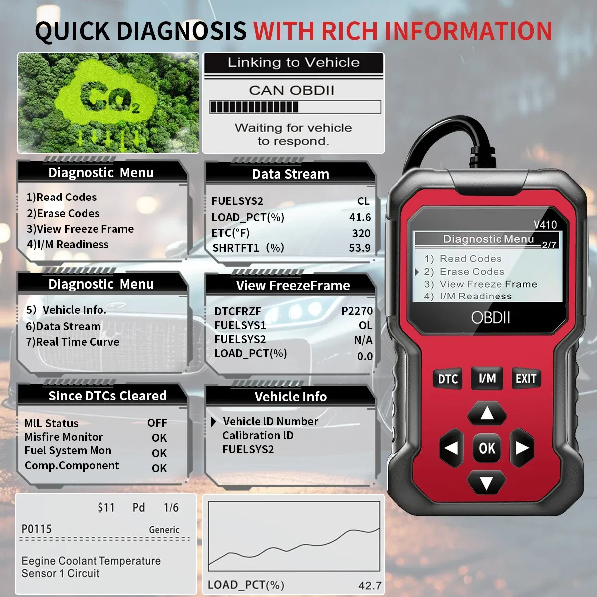 Color: Orange - Car Obd2 Scanner Diagnostic Tool Code Reader Engine Fault Code Reader Scanner Can Diagnose All Obd Ii Protocol Cars since 1996 Scan Tool