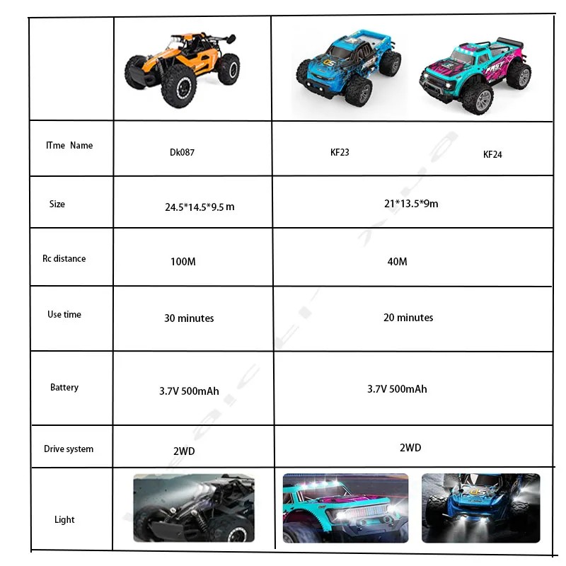 1:16 High Speed Off-Road RC Car - 2WD with LED Light