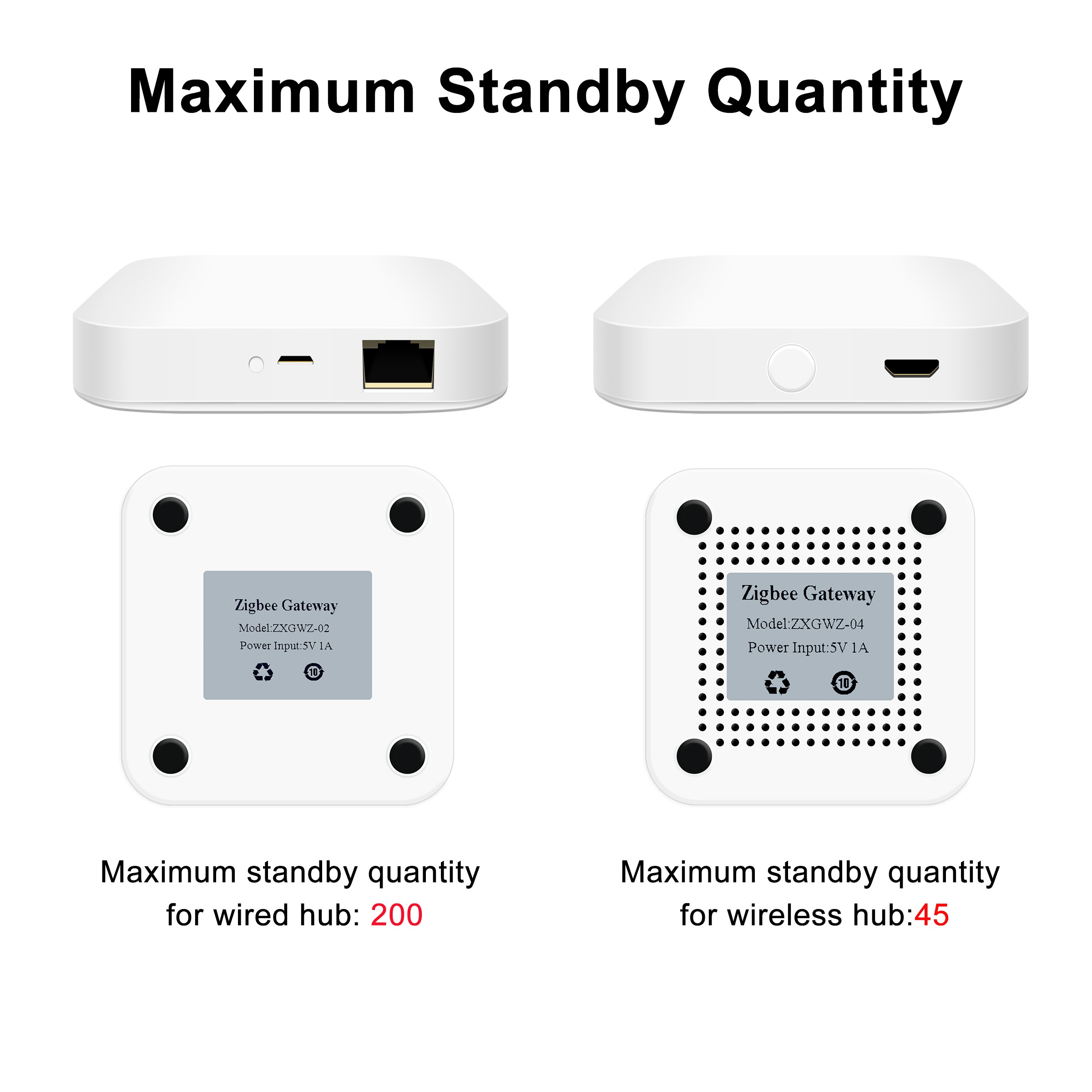 Tuya ZigBee 3.0 Smart Hub - Wireless/Wired Gateway Bridge for App and Voice Remote Control
