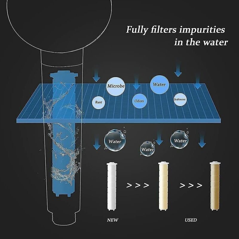 Shower Head Jet Spinning High Pressure Blue