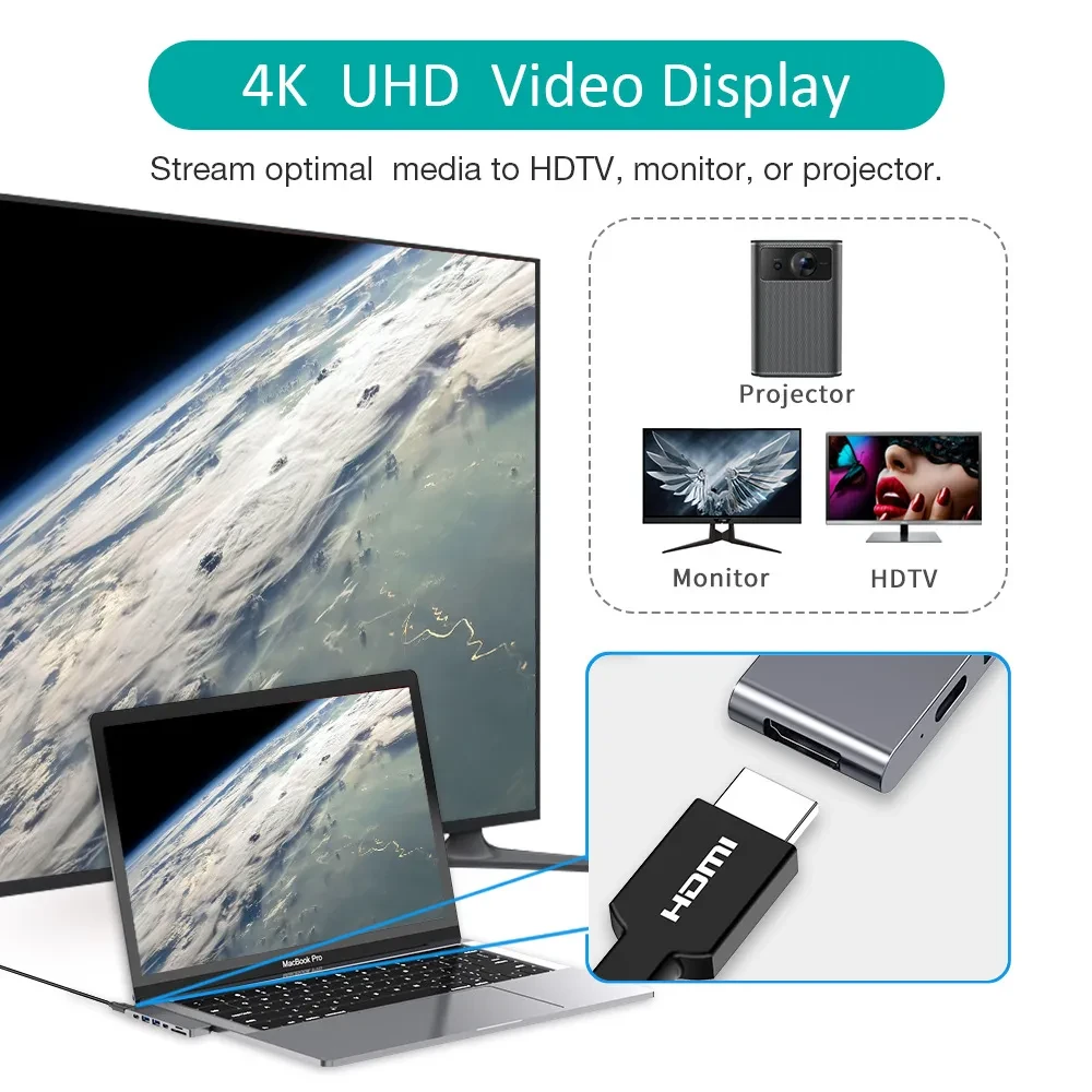 Type C Adapter SD/Micro SD Card Reader