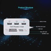 SD Card Reader + USB Hub
