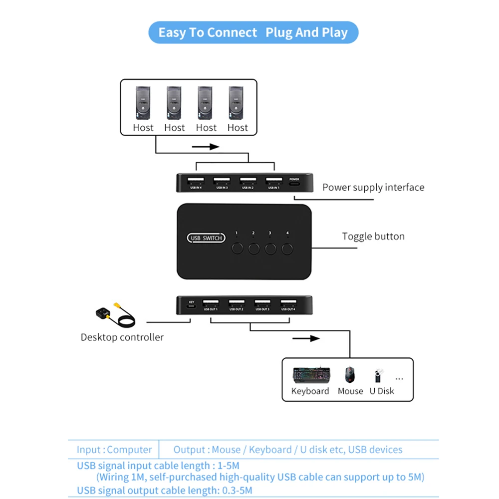 Color: WHITE - KVM Switch USB Switch Shared Controller Hub Adapter USB2.0 4 Inputs 4 Outputs For Laptop Computer Printer Keyboard Mouse Monitor