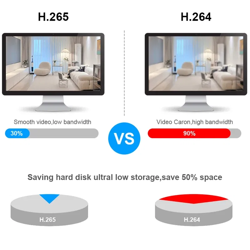 Video Input: 32CH, Ships From: CHINA, Plug Standard: EU Plug - Smar H.265 CCTV NVR Face Detection 10CH 16CH 32CH 36CH Max 4K Output Security Video Recorder Motion Detect P2P Onvif XMEye APP