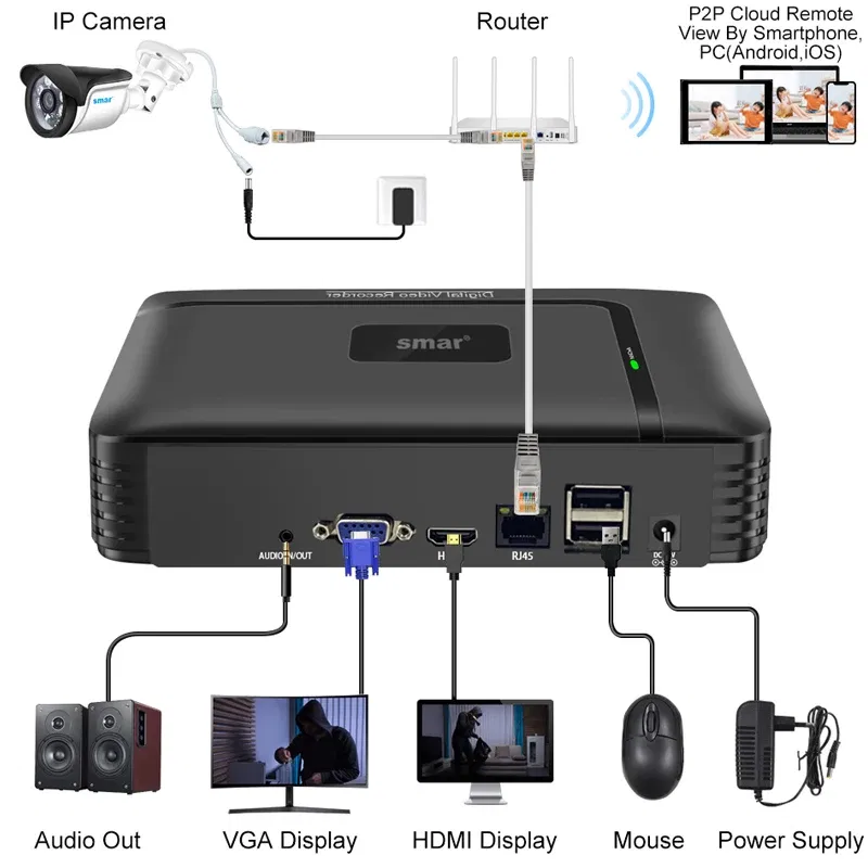 Video Input: 32CH, Ships From: CHINA, Plug Standard: EU Plug - Smar H.265 CCTV NVR Face Detection 10CH 16CH 32CH 36CH Max 4K Output Security Video Recorder Motion Detect P2P Onvif XMEye APP