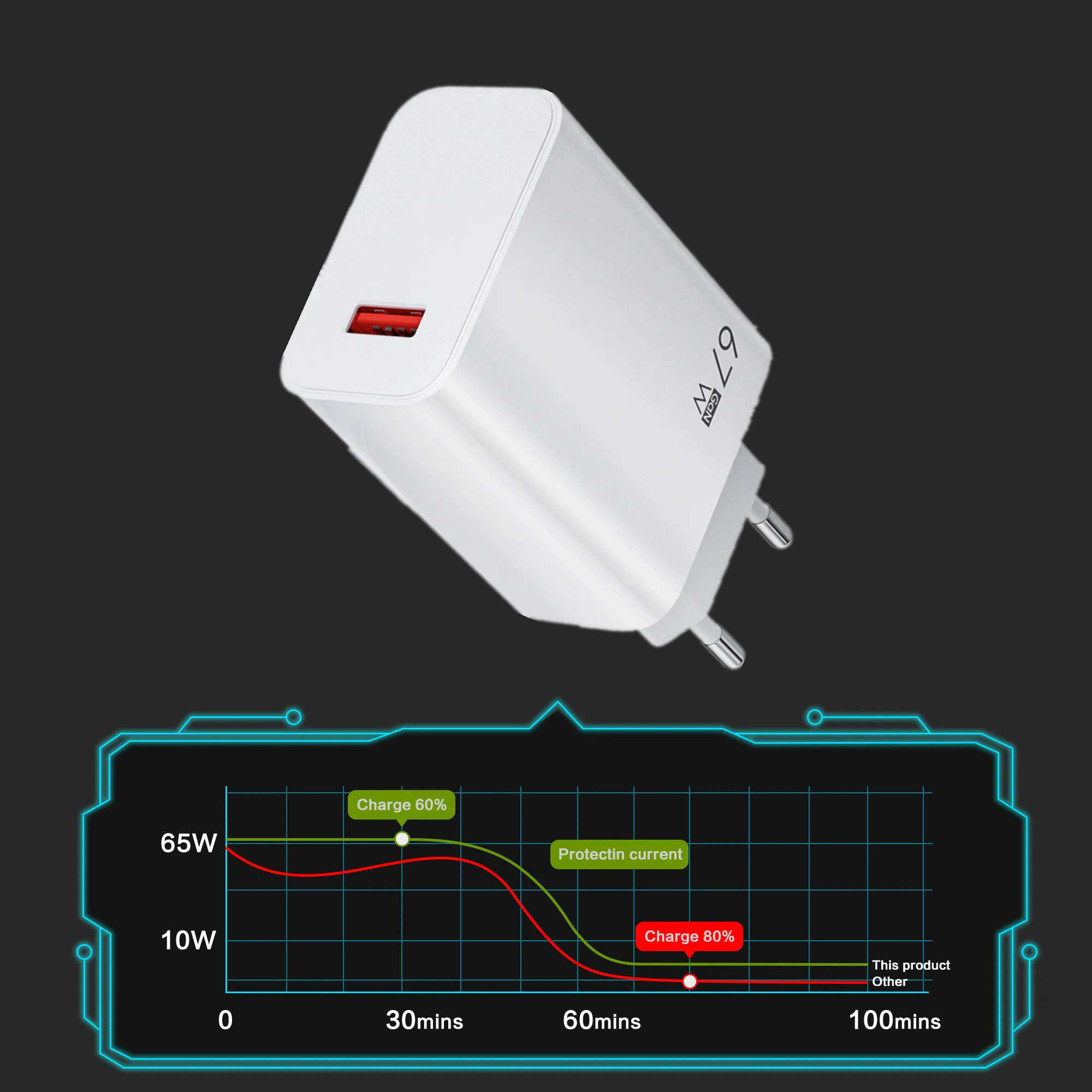 Plug Type: EU - Xiaomi 67W Super Fast Charger USB Type-C PD Interface Charging Fast Charging Phone Charger For iPhone15 Samsung Huawei Data Line