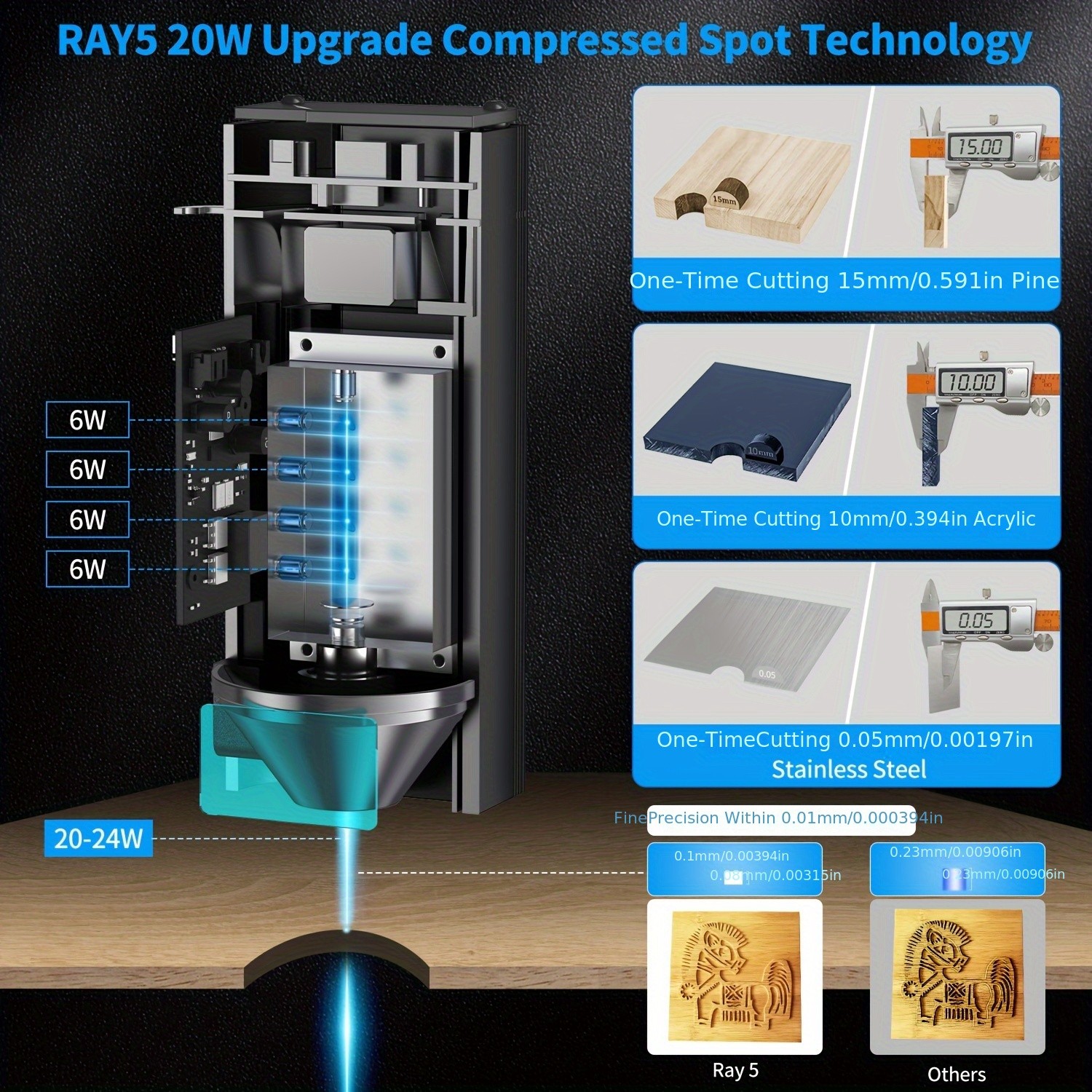 Longer RAY5 Laser Engraver 20000mW Output Power, 3.5" Touch Screen, APP Offline Control, DIY Engraver Tool for Metal, Glass, Wood, Engraving Area 15.75"x14.37"