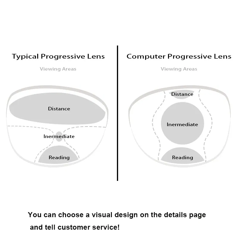Lenses Color: Navy Blue, Lens Index: 1.61 - Customized 1.56 1.61 1.67 Office Progressive Lenses with Large and Wide Vision Area Intermediate Distance for Computer Reading