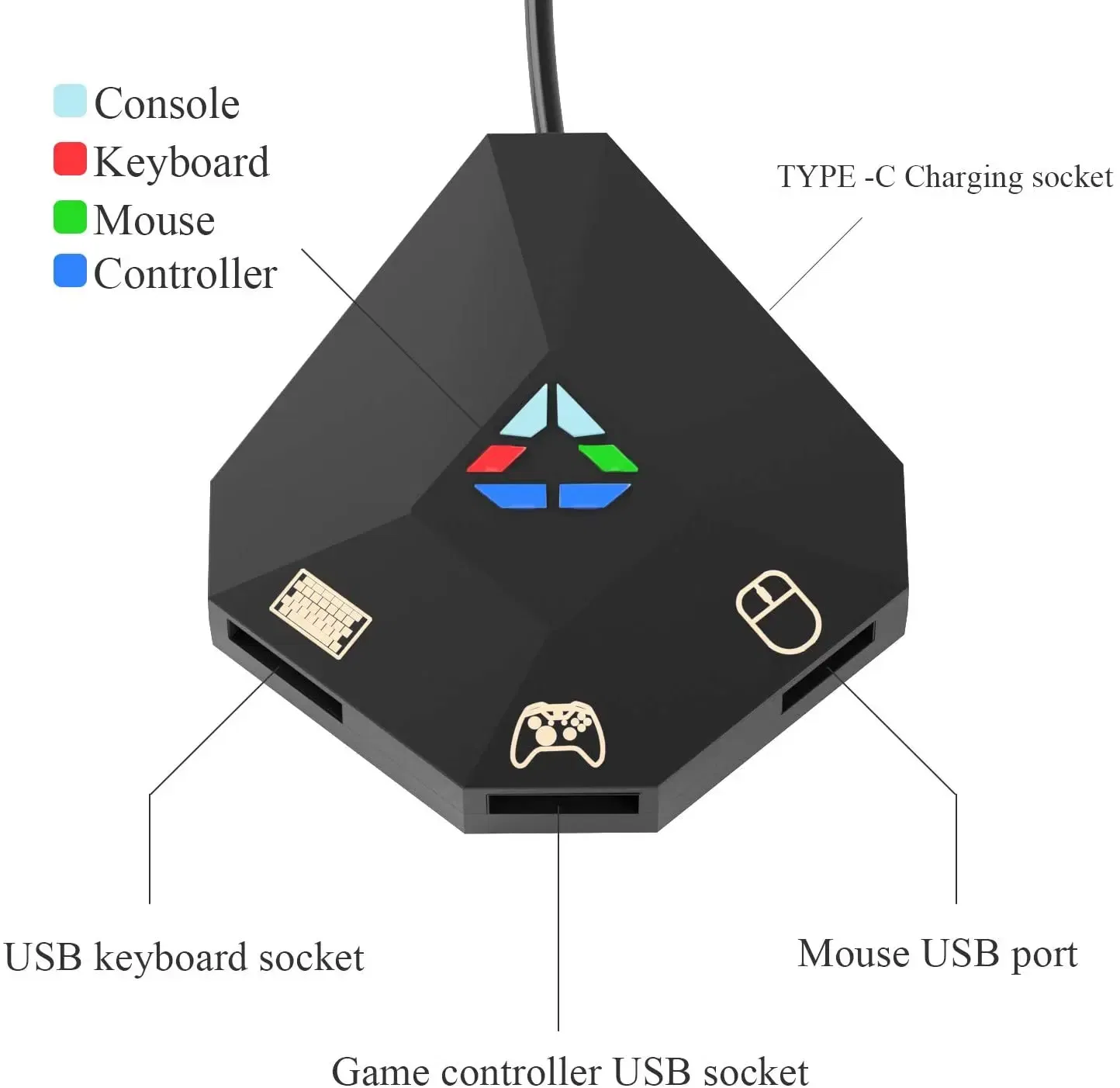 Keyboard and Mouse Adapter for Nintendo Switch, Keyboard and Mouse Adapter for PS4, XOne, PS3, X360