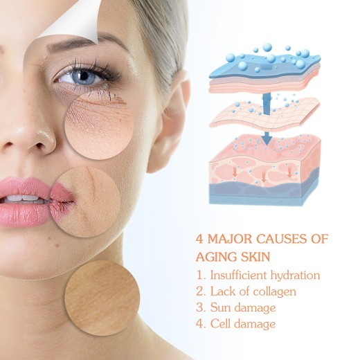 Anti-wrinkle Skin Care Products