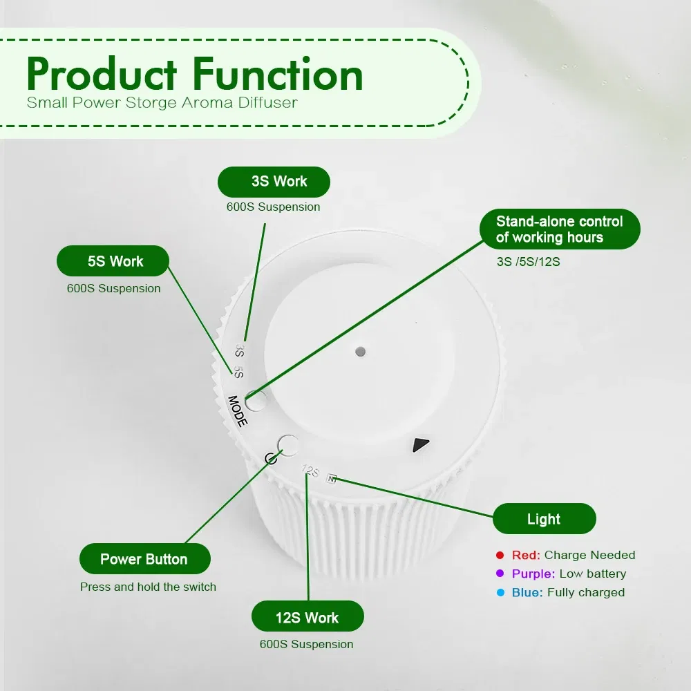 Color: Clear, Ships From: CHINA - Namste Home Aroma Diffuser Flavoring for Cars Air Freshener Room Fragrance Perfume Essential Oils Diffuser Office Fragrance