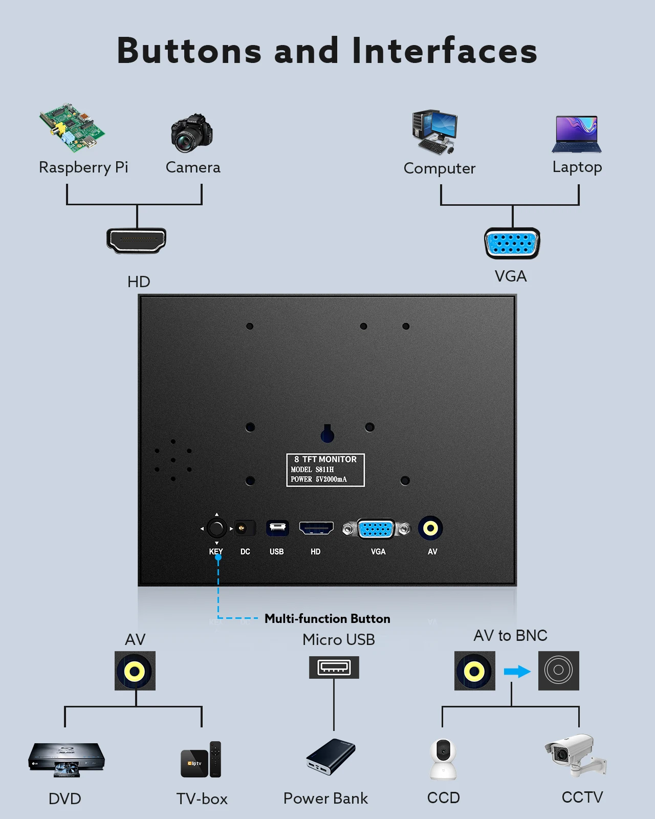 Ships From: CHINA - EYOYO 8 Inch Mini Monitor 1024X768 Resolution TFT LCD Screen Display With HDMI/VGA/USB/AV Video Input For PC DVD DVR CCD Camera