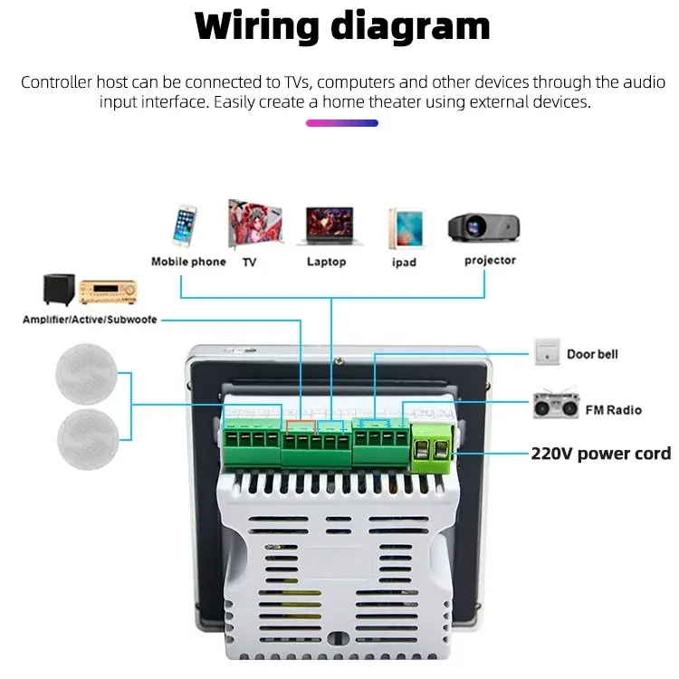 Color: GRAY - Mini 3.5inch Touch Screen Wireless Bluetooth Smart Home Audio System Music Player 2 Channel FM Radio USB In Wall Amplifier