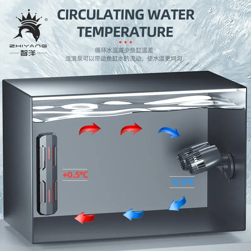 Color: Black, Power: 1W - Wavemaker Wave Maker Water Pump for Aquarium Fish Tank Submersible Aerobic Pump Water Circulation Pump Flow Surf Pump 220-240V