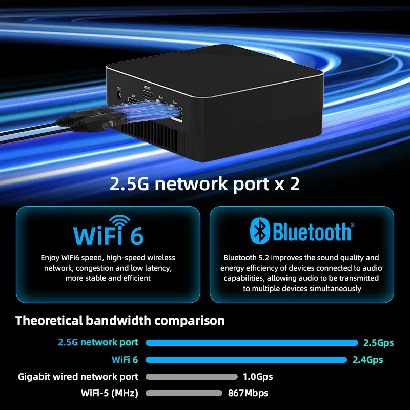 Cable length: 0.8m, Color: Orange, Ships From: CHINA - Top AMD R7 5800H 5700U 4800H R5 5500U 4500U Mini PC Supports up to 32GB RAM 2T NVME SSD WIFi6 Computer PC Win 11 Pro