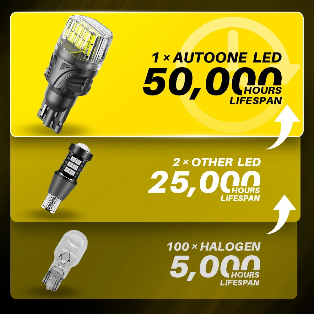 Emitting Color: WHITE - AUXITO 2Pcs T15 W16W LED Bulb No Error White Yellow Super Bright 921 912 LED Canbus Tail Lamp Brake Lights Car Automotive Light