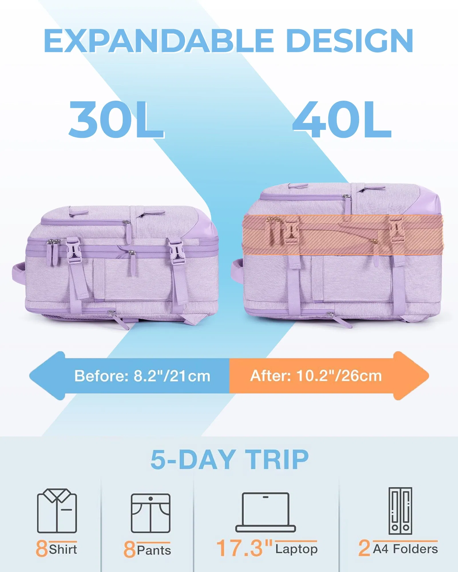 Color: black, Size: 12 inches, Ships From: CHINA - BAGSMART 4PCS Travel Backpack Cabin Carry On Backpack with Packing Cubes 40L Expandable Waterproof Backpacks for Women