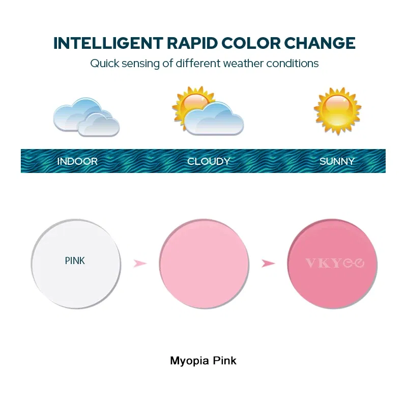 Lenses Color: Red, Ships From: CHINA, Lens Index: 1.74 - VKYEE Grey Brown Pink Purple Blue Series 1.56 1.61 1.67 1.74 Photochromic Myopia & Hyperopia Spectacle Lenses
