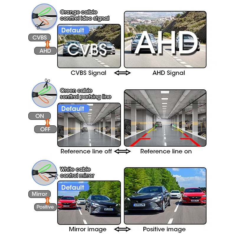 Ships From: CHINA, Color Name: Green - Jansite AHD 1080P Rear View Camera 170?° Fisheye Lens Reverse Camera Night Vision CVBS IP68 Waterproof Universal Parking Camera