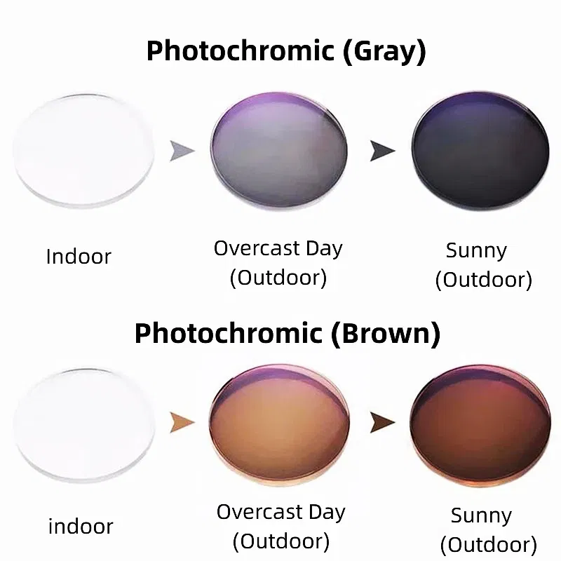 Lenses Color: green, Lens Index: 1.67 - FIRADA 1.56 1.61 1.67 1.74CR-39 Scratch-Resistant Aspherical Optical Prescription Myopia Reading Photochromic Sunglasses Lens