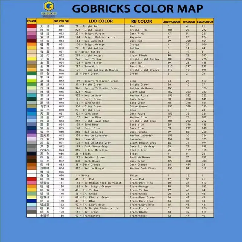 Color: DEEP BLUE - Gobricks 10PCS Building Blocks Assembles Particles Moc 98138  1x1 Block DIY With Bumps Compatible With Educational Toys For Kids