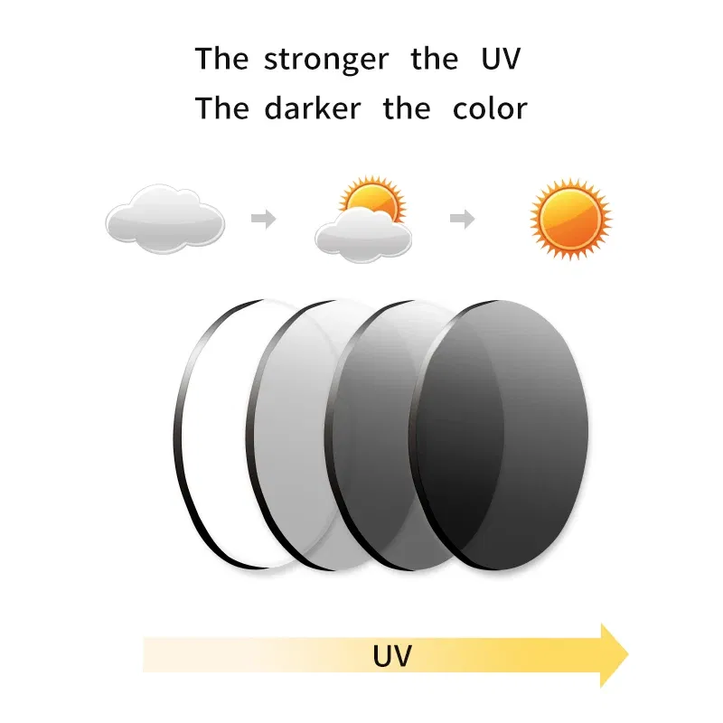 Lenses Color: GRAY, Ships From: CHINA, Lens Index: 1.67 - VICKI Multifocal Progressive Photochromic CR-39 Resin Aspheric Spectacle Lenses Myopia & Hyperopia UV400 Sun Protection Lenses