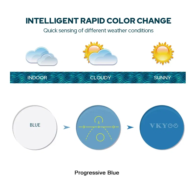 Lenses Color: GRAY, Ships From: CHINA, Lens Index: 1.67 - VICKI Multifocal Progressive Photochromic CR-39 Resin Aspheric Spectacle Lenses Myopia & Hyperopia UV400 Sun Protection Lenses