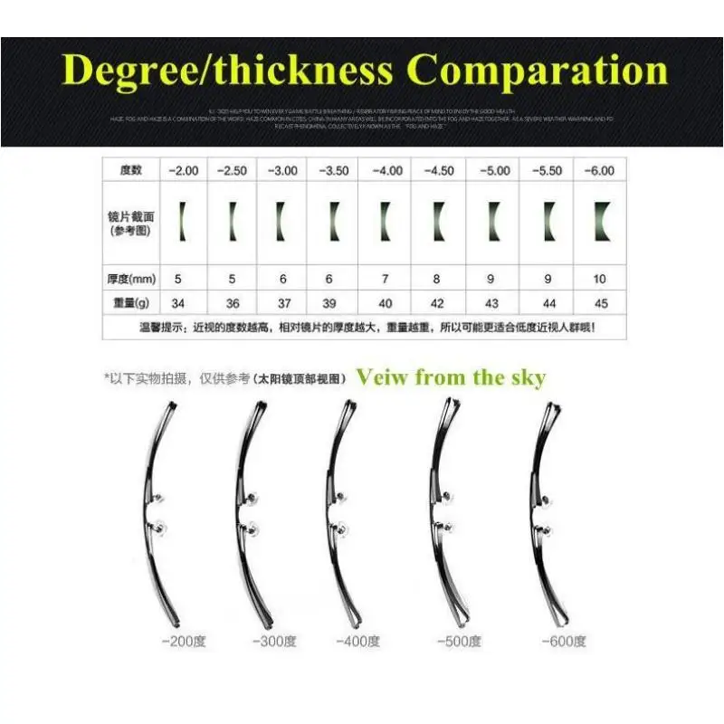 Lenses Color: Khaki, Lens Index: 1.56 - Old Flower ADD 1.56 1.61 1.67 1.74 Prescription CR-39 Aspheric Glasses Lenses Myopia Photochromic Sunglasse Lens