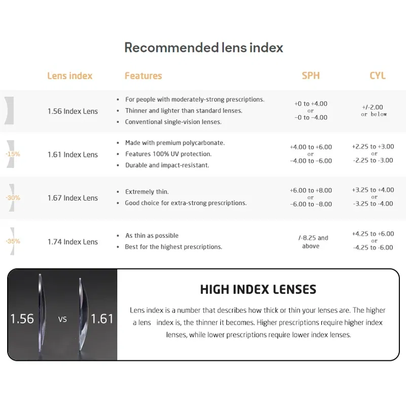 Frame Color: green, Eye Prescription: +325 - VCKA Anti-blue Discolor Acetate+Titanium Myopia Glasses Frames Small Round Men Prescription Optical Women Eyewear -0.50 to -10.0