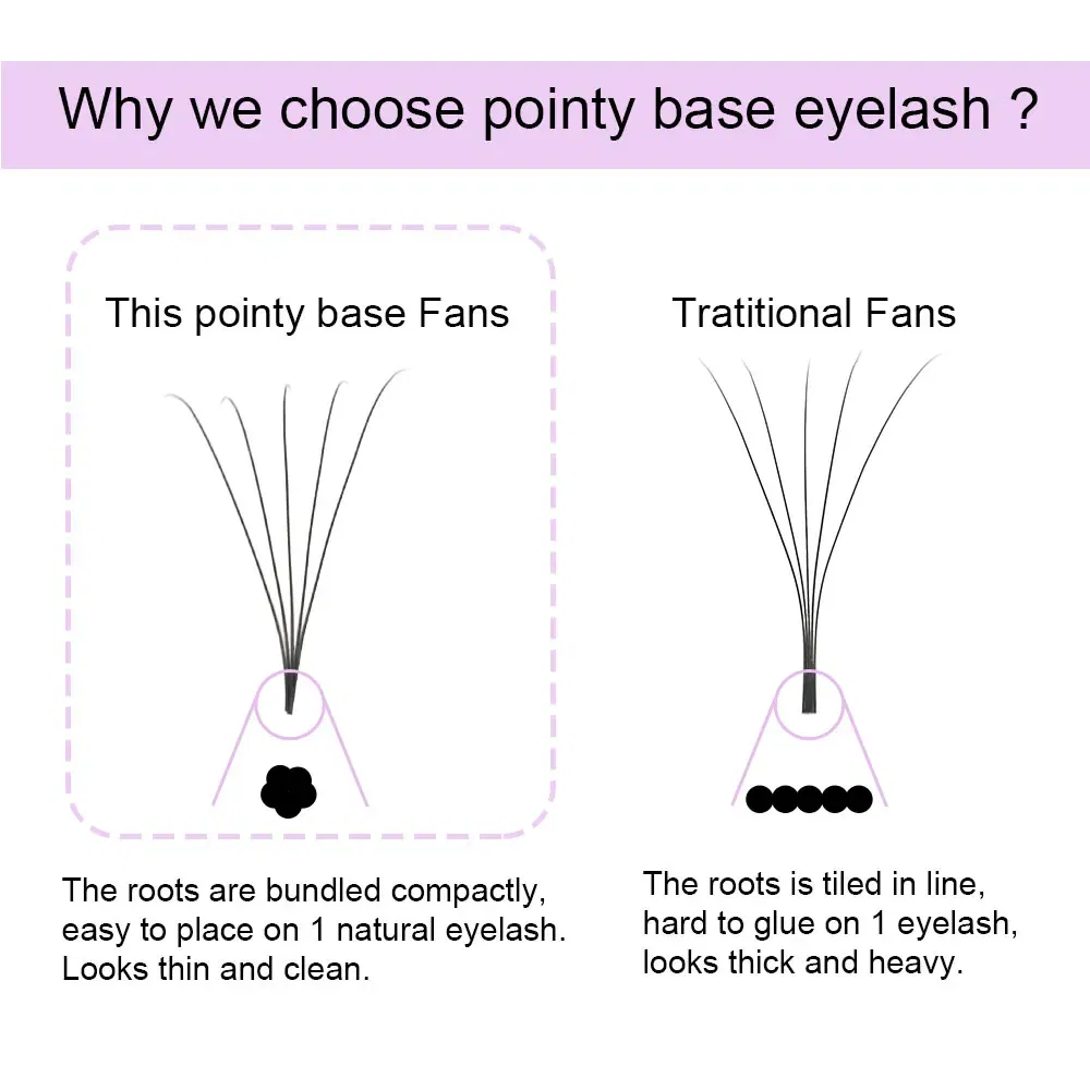 Color: BLACK & RED, Curl: C, Thickness: 0.07mm, Length: MIX - NAGARAKU Sharp Narrow Stem Premade Fans Eyelash Extension 5D 6D 10D Thin Pointy Base Russian Fans Ready Russian Volume